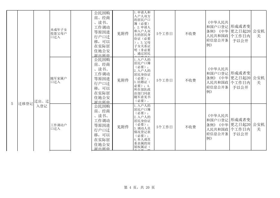 崇左市公安局江州分局户籍管理领域基层政务公开标准目录.xls