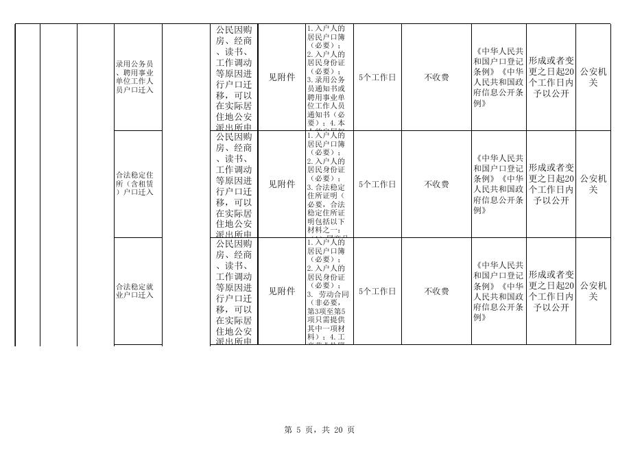 崇左市公安局江州分局户籍管理领域基层政务公开标准目录.xls