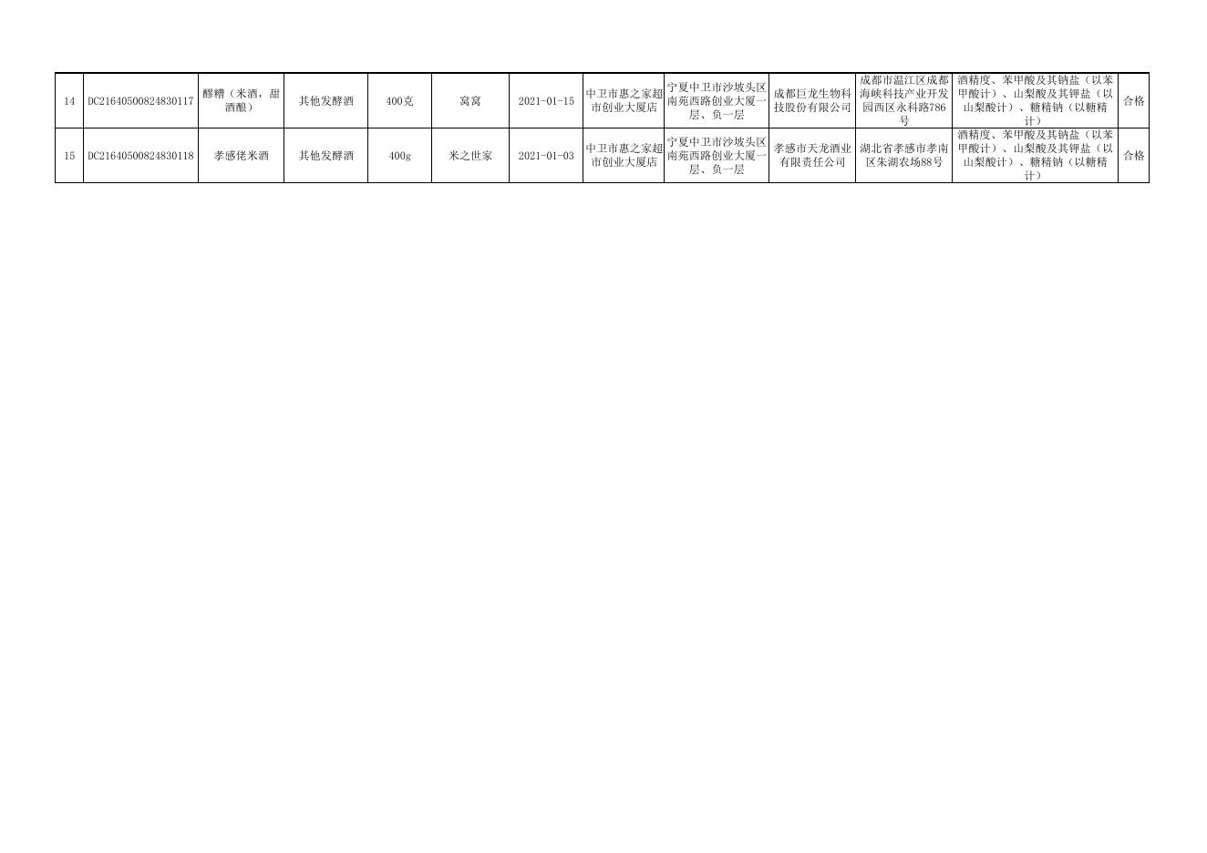 中卫市市场监督管理局2021年元宵节食品安全专项抽检信息公示表.pdf