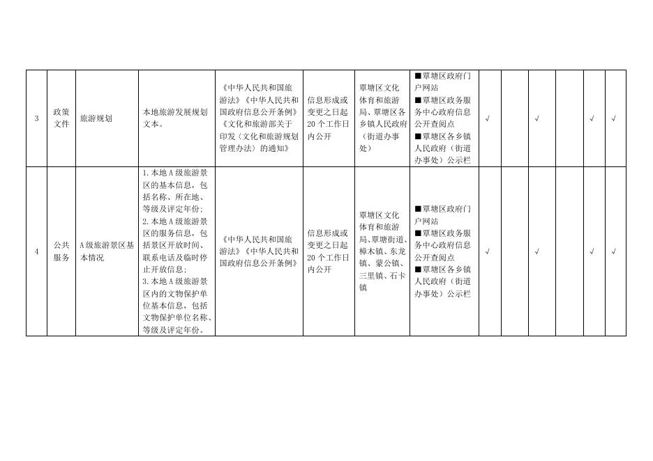 覃塘区旅游领域基层政务公开标准目录.docx