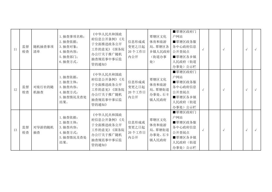 覃塘区旅游领域基层政务公开标准目录.docx