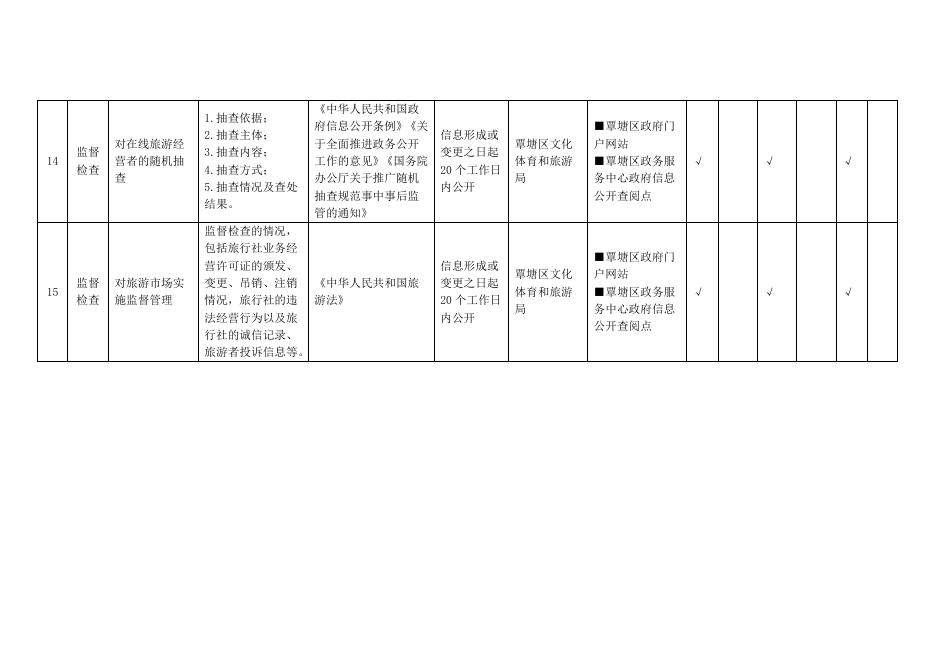 覃塘区旅游领域基层政务公开标准目录.docx