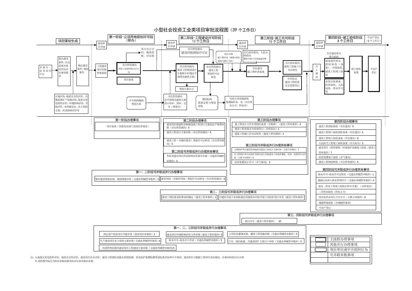 北海市工程建设项目审批制度改革项目分类架构表.doc