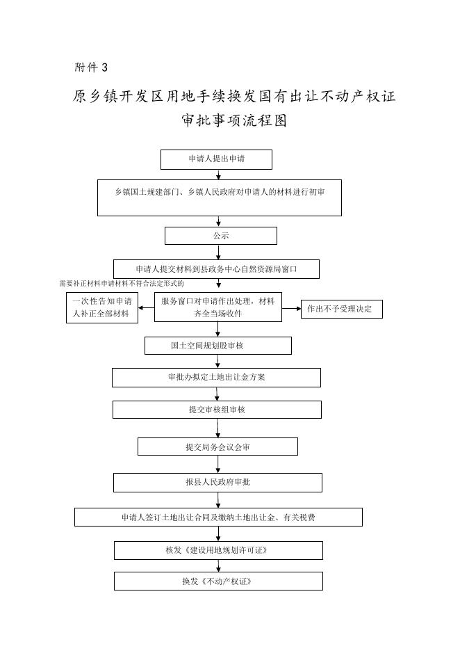 附件1《合浦县土地（海洋）审批委员会会议纪要》（2017年第10期）摘要.docx