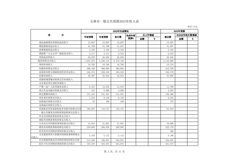 附件1：2023年玉林市及本级一般公共预算收支表.xlsx