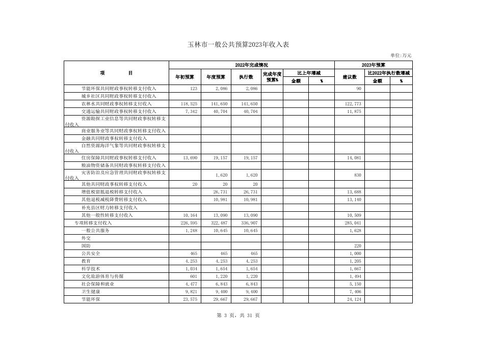 附件1：2023年玉林市及本级一般公共预算收支表.xlsx