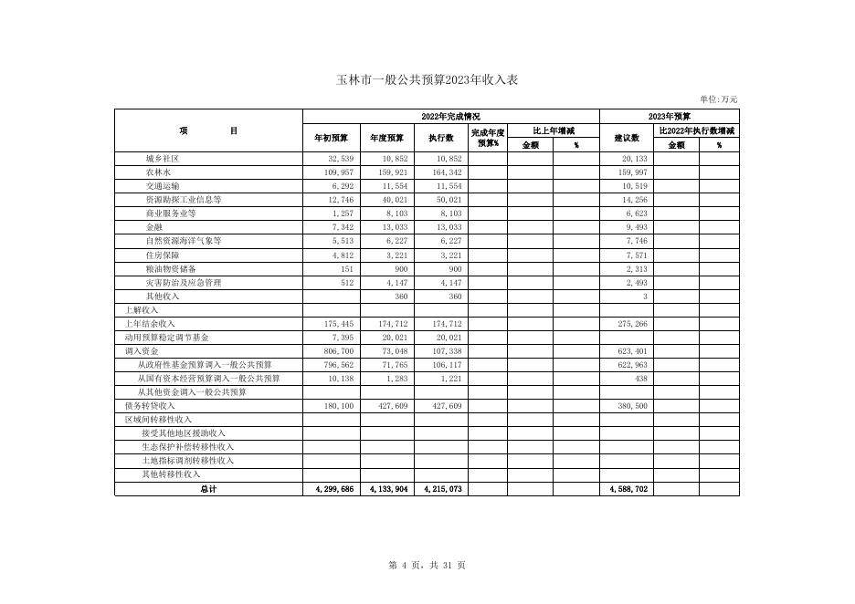 附件1：2023年玉林市及本级一般公共预算收支表.xlsx
