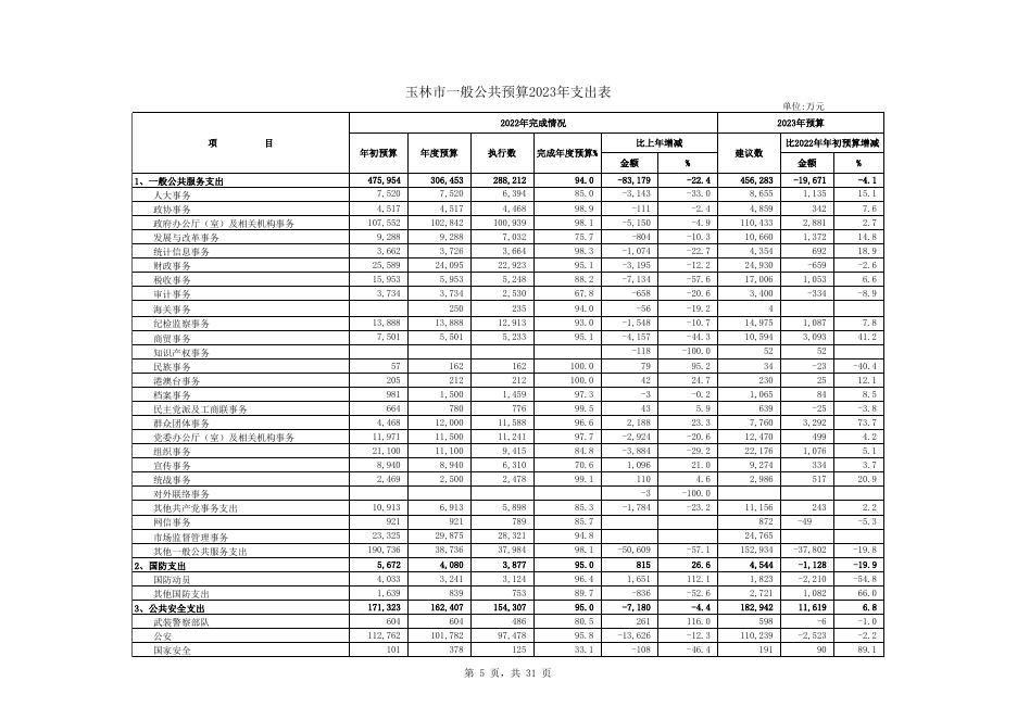 附件1：2023年玉林市及本级一般公共预算收支表.xlsx