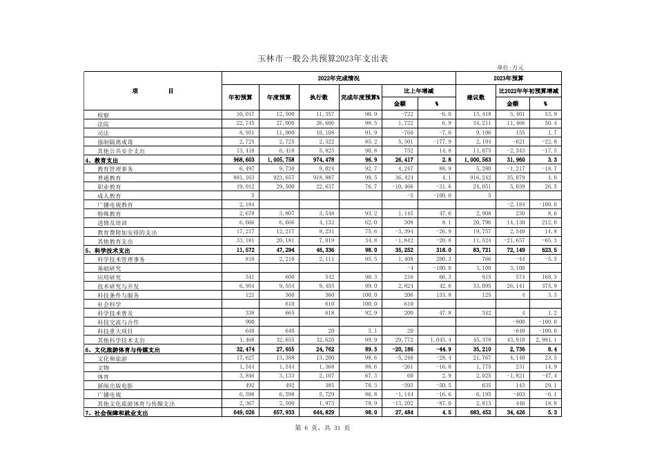 附件1：2023年玉林市及本级一般公共预算收支表.xlsx