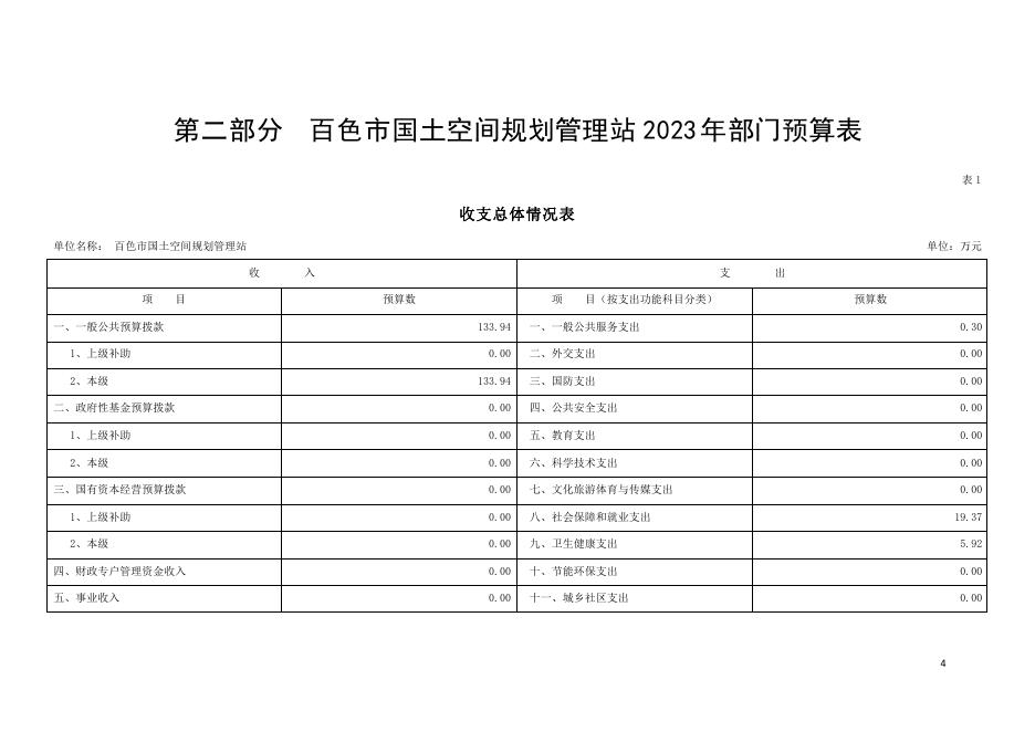 2023年百色市国土空间规划管理站部门预算公开.pdf