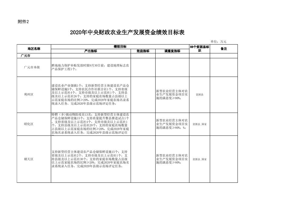 扶贫专项资金分配表.xlsx