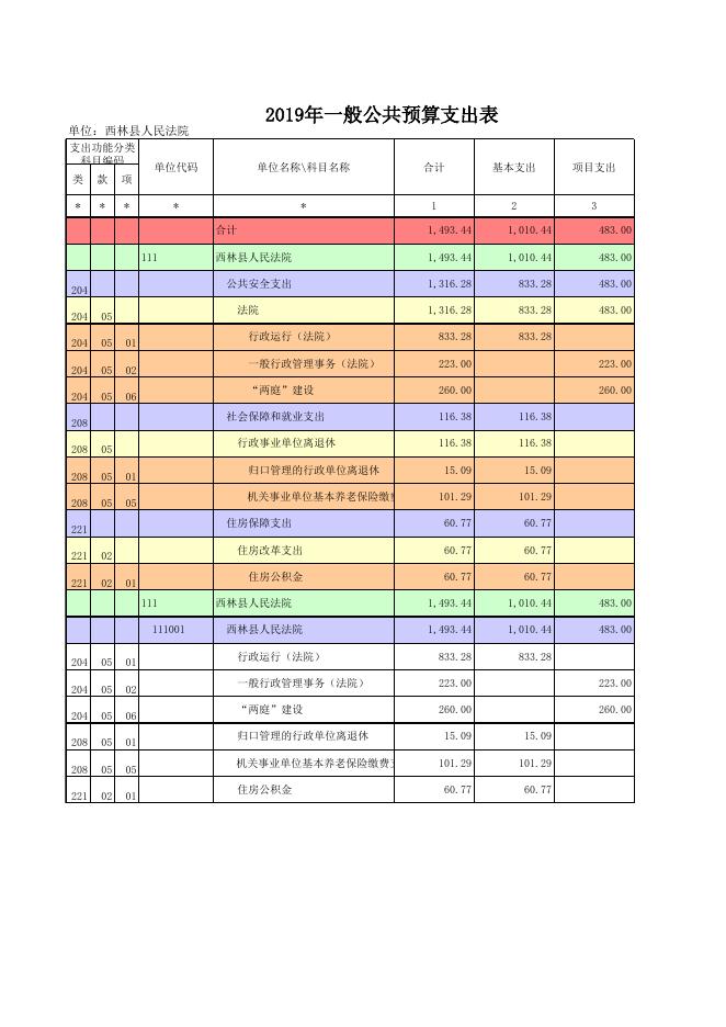 2019部门预算公开表_[111]西林县人民法院.xls
