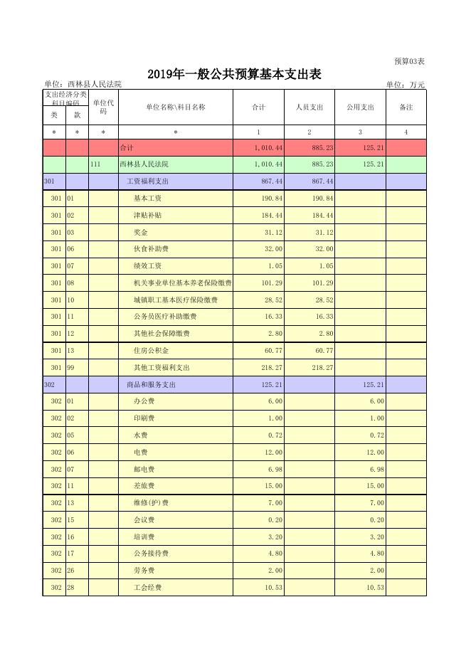 2019部门预算公开表_[111]西林县人民法院.xls