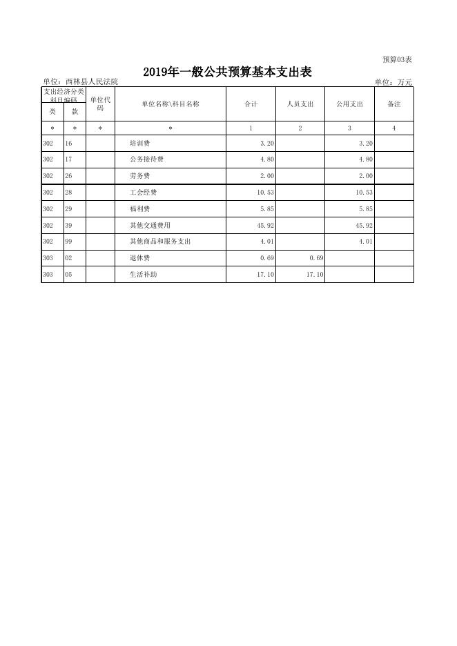 2019部门预算公开表_[111]西林县人民法院.xls