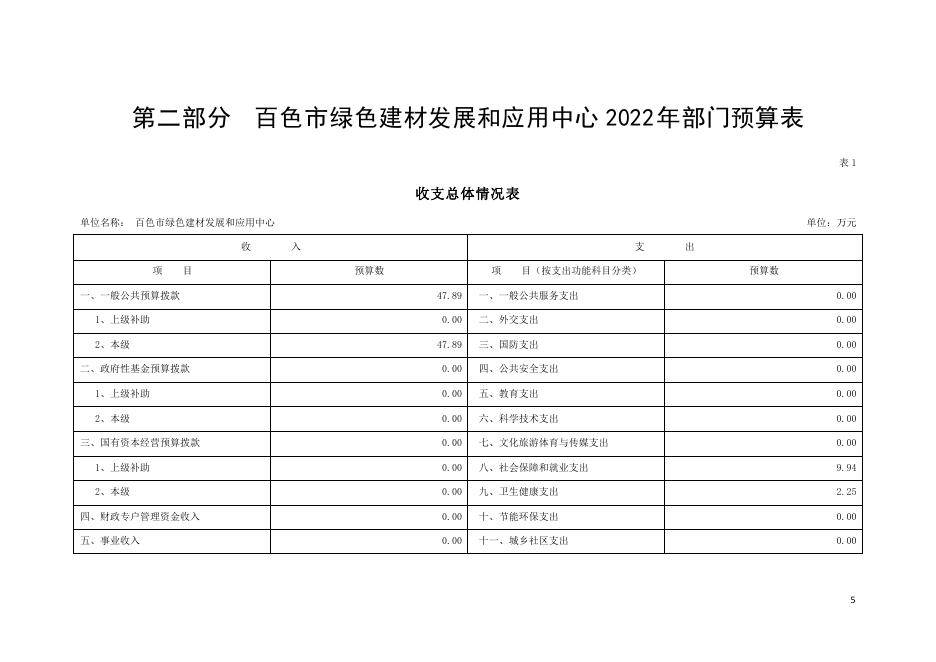 2022年百色市绿色建材发展和应用中心部门预算.pdf