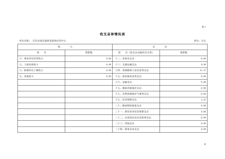 2022年百色市绿色建材发展和应用中心部门预算.pdf