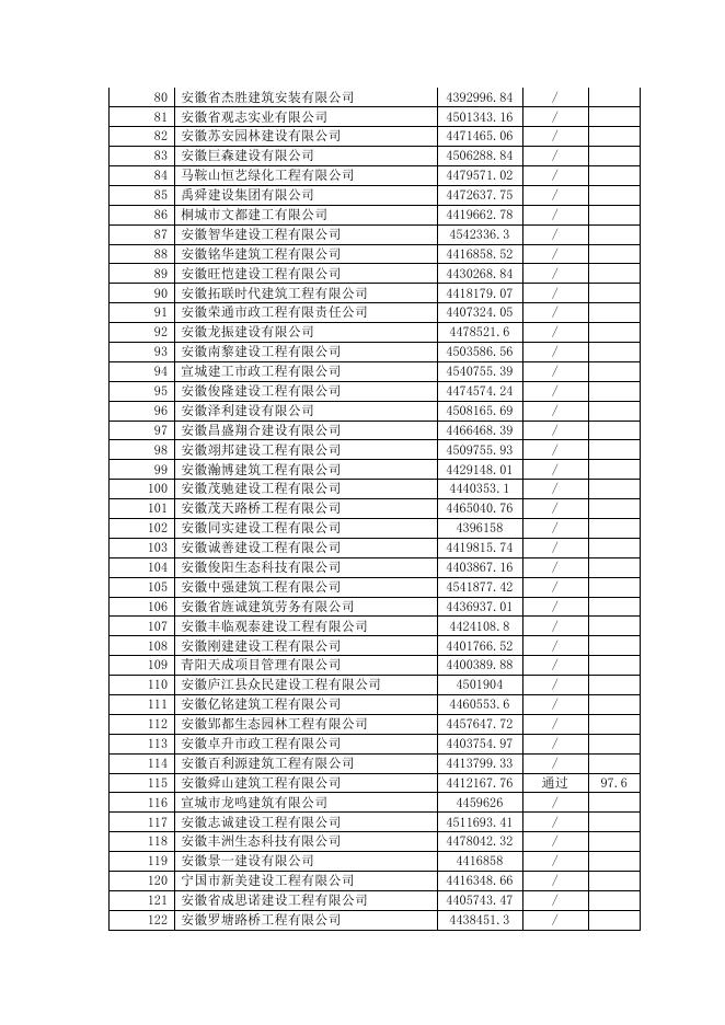 评审情况一览表.pdf