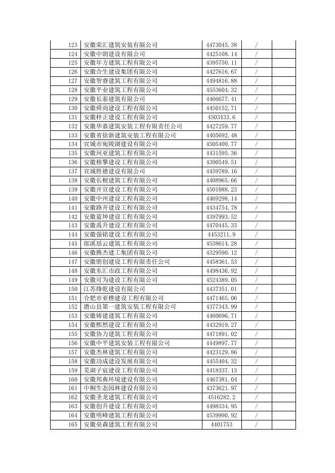 评审情况一览表.pdf