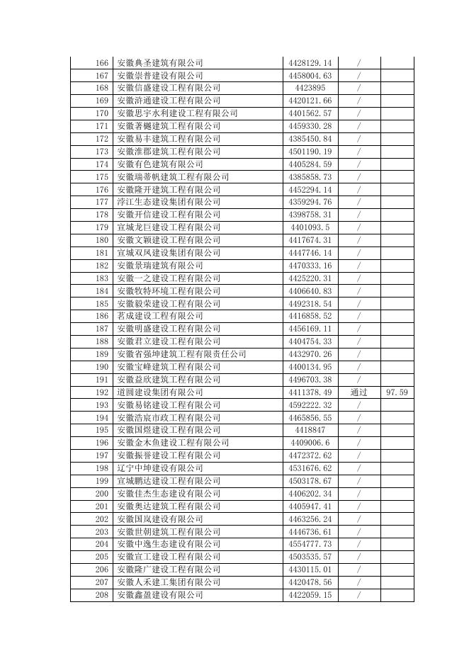 评审情况一览表.pdf