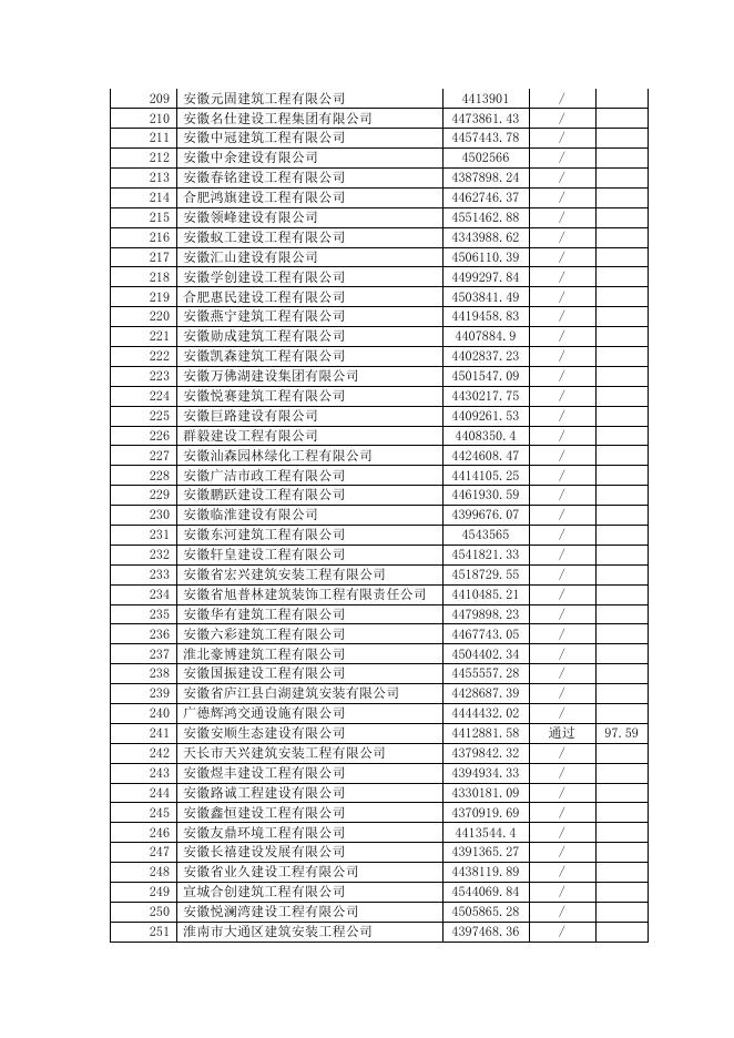 评审情况一览表.pdf