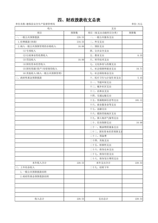 安监局2017年部门预算表(预算公开).xls