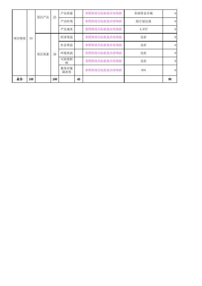 西林县直机关幼儿园2021年度预算绩效项目自评表-免保教费.xls