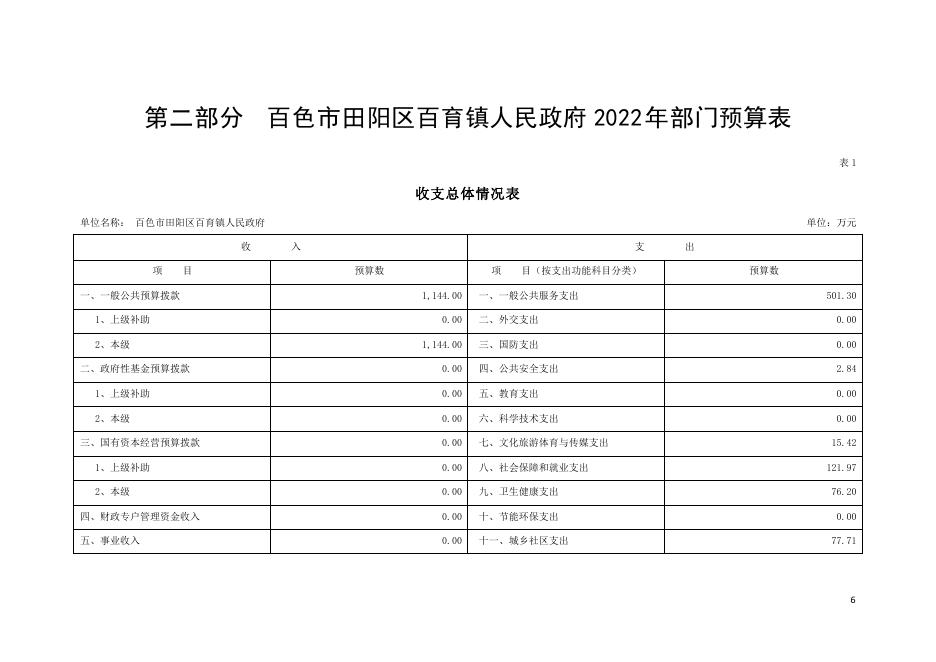 百色市田阳区百育镇人民政府2022年部门预算说明.pdf
