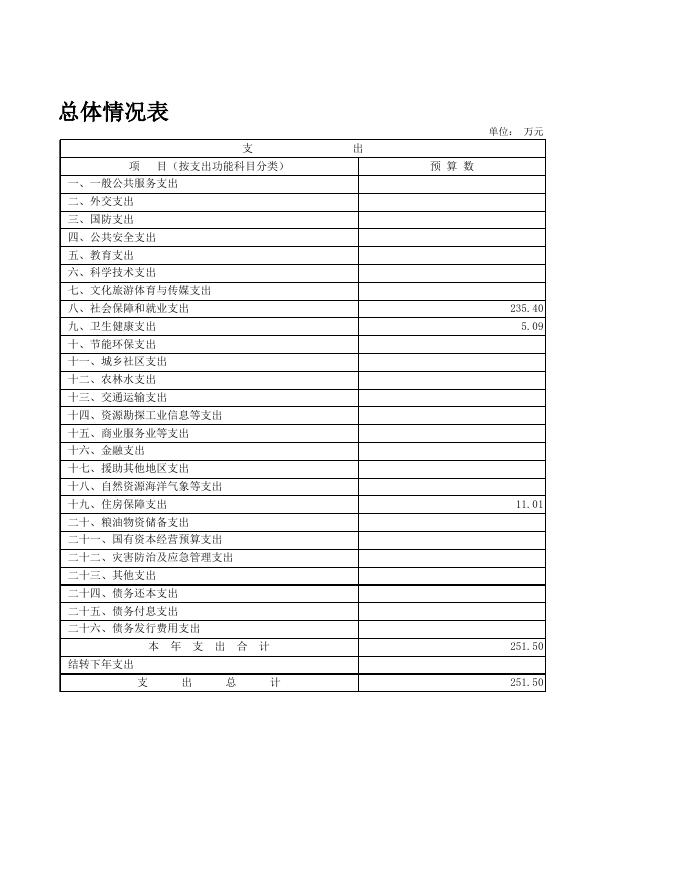 附件1：市残疾人就业中心2022年部门预算报表（财政审核）（公开表）_2022-02-24.xls