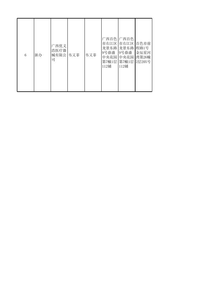 第二类医疗器械经营备案信息台账（2023年05月18日-2023年05月25日）.xlsx