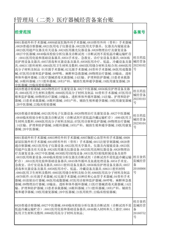 第二类医疗器械经营备案信息台账（2023年05月18日-2023年05月25日）.xlsx