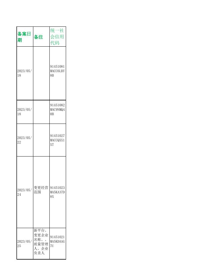 第二类医疗器械经营备案信息台账（2023年05月18日-2023年05月25日）.xlsx