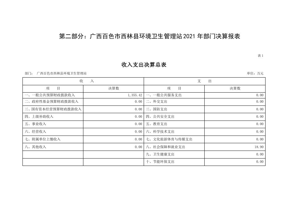 广西百色市西林县环境卫生管理站2021年部门决算.pdf