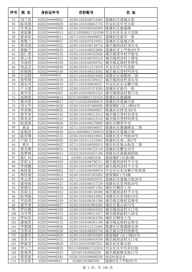 2022年4月份高龄补贴发放方案表及名单.xlsx