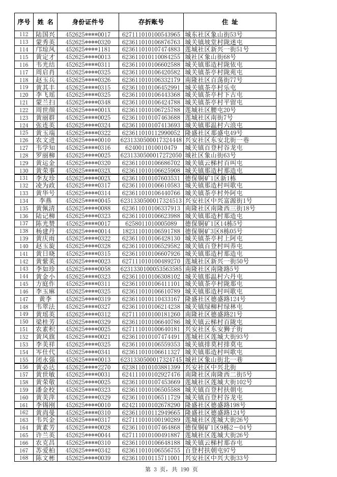 2022年4月份高龄补贴发放方案表及名单.xlsx