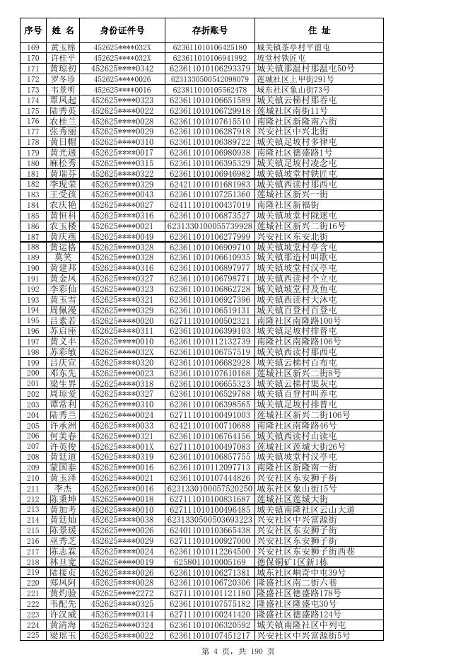 2022年4月份高龄补贴发放方案表及名单.xlsx