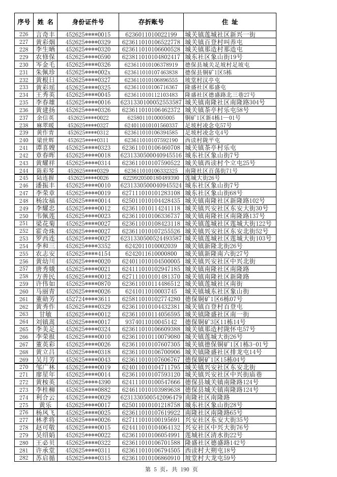 2022年4月份高龄补贴发放方案表及名单.xlsx