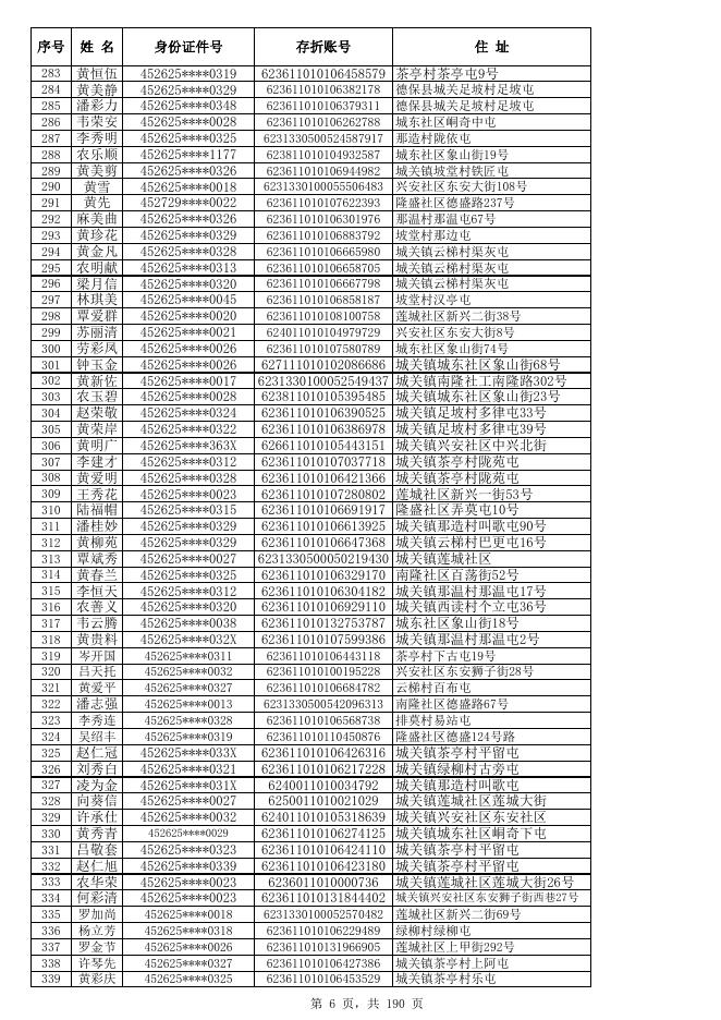 2022年4月份高龄补贴发放方案表及名单.xlsx