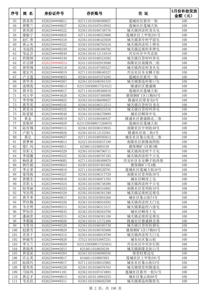 2022年5月份高龄补贴发放方案表及名单.xlsx