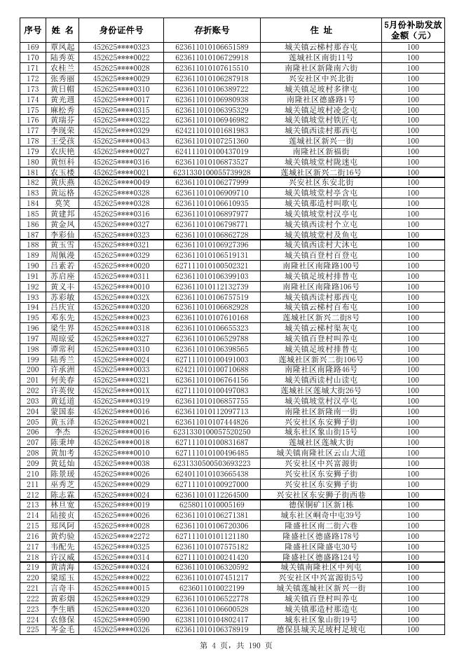 2022年5月份高龄补贴发放方案表及名单.xlsx