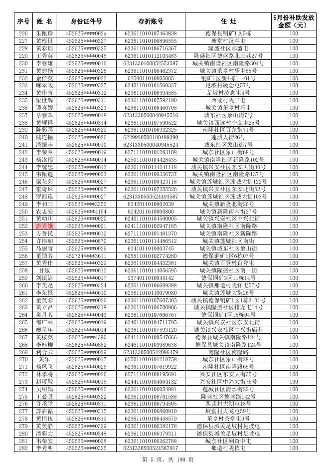 2022年5月份高龄补贴发放方案表及名单.xlsx