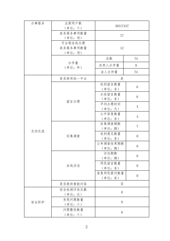 2021年工信局网站年报.pdf