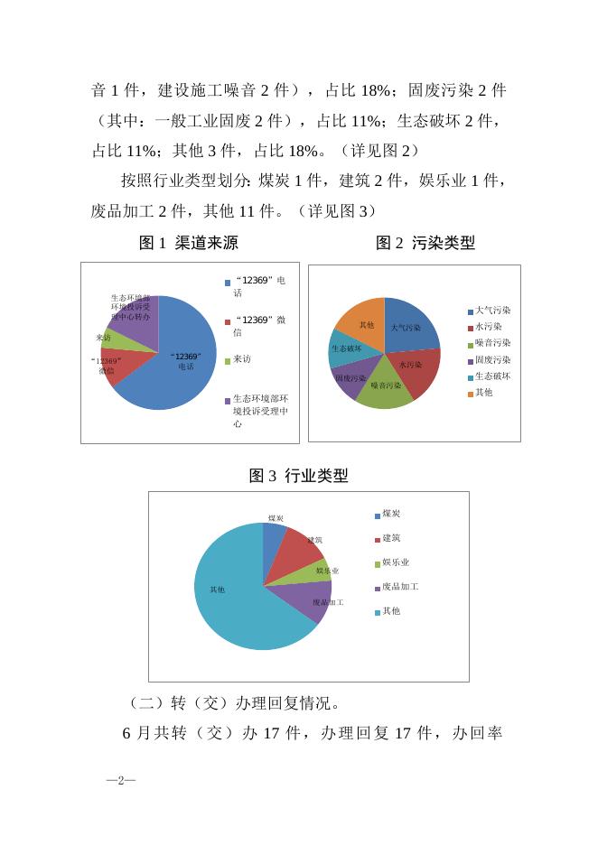 攀环函〔2020〕139号 关于2020年6月生态环境保护信访举报办理情况的通报.doc