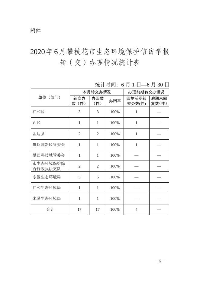 攀环函〔2020〕139号 关于2020年6月生态环境保护信访举报办理情况的通报.doc