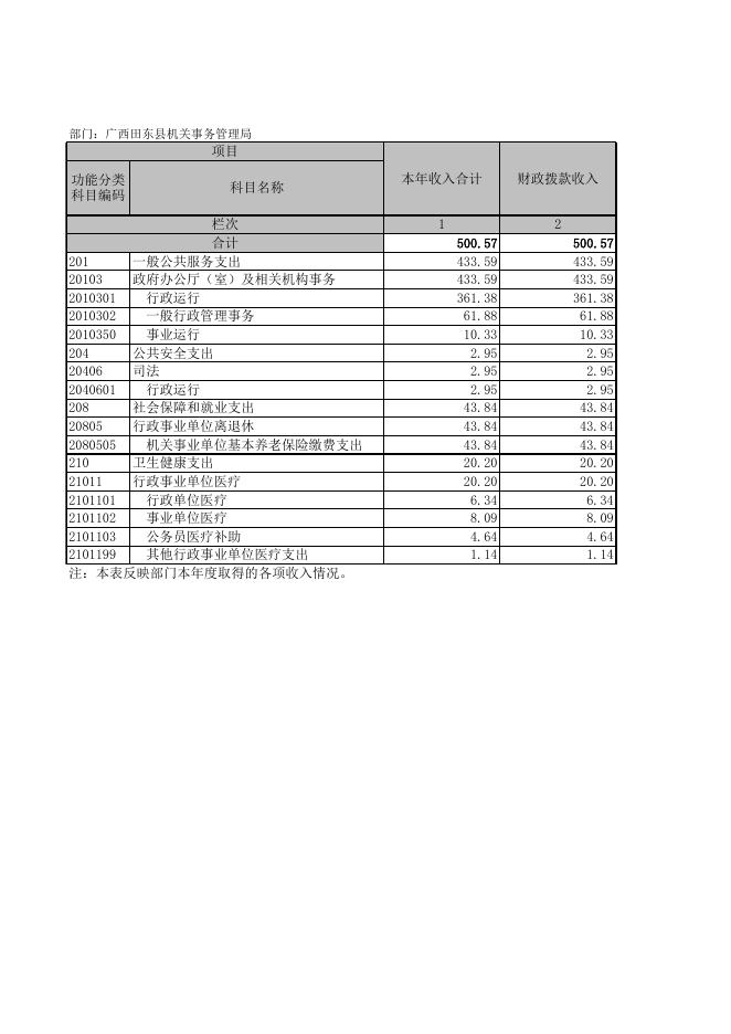 广西田东县机关后勤服务中心.XLS.xls