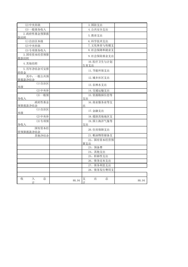 附件 县科协2017年部门预算公开表格.xls