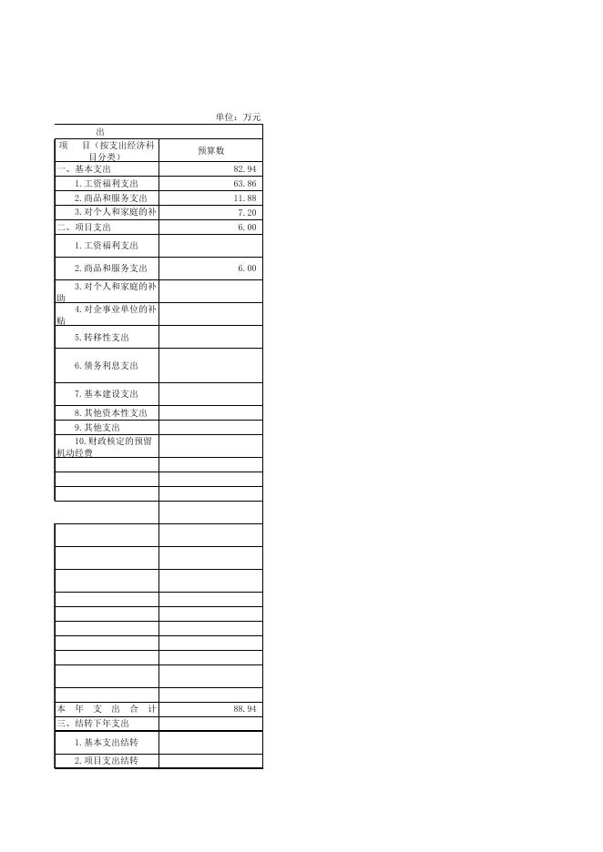 附件 县科协2017年部门预算公开表格.xls