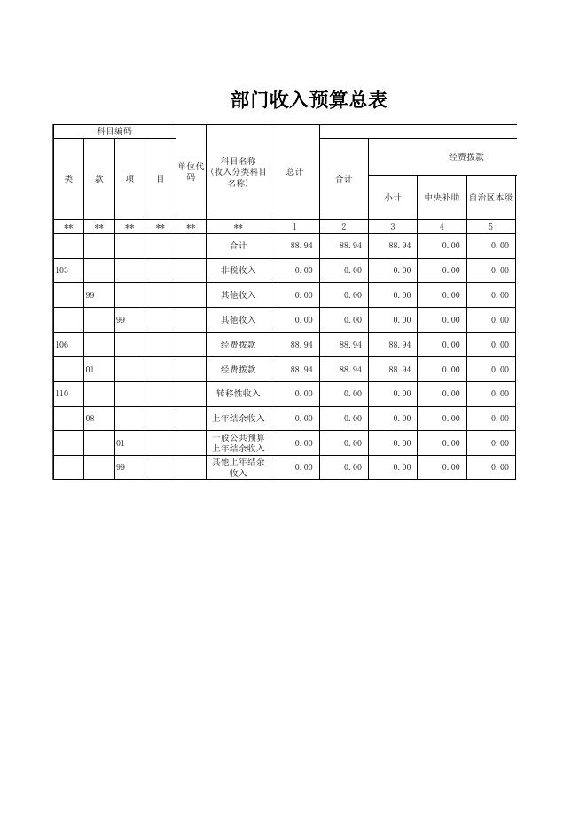 附件 县科协2017年部门预算公开表格.xls