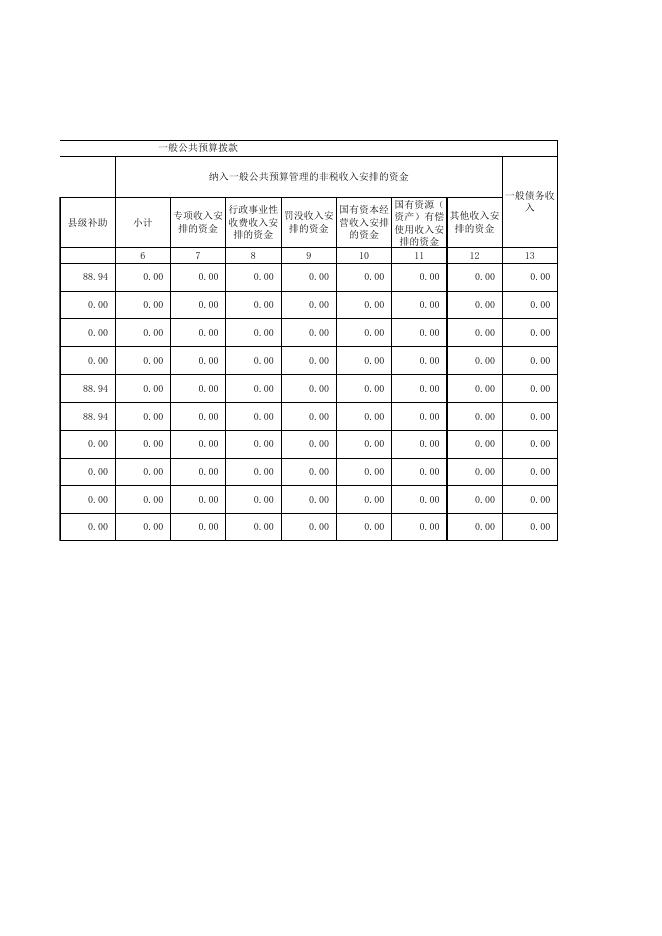 附件 县科协2017年部门预算公开表格.xls