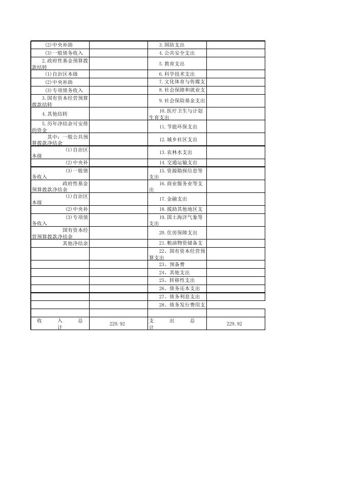 田东县房改办2017年部门预算公开表格.xls