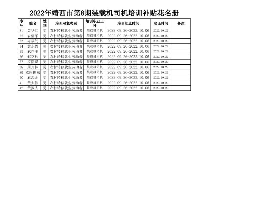 2022年靖西市第8期装载机司机培训补贴公示花名册.xlsx